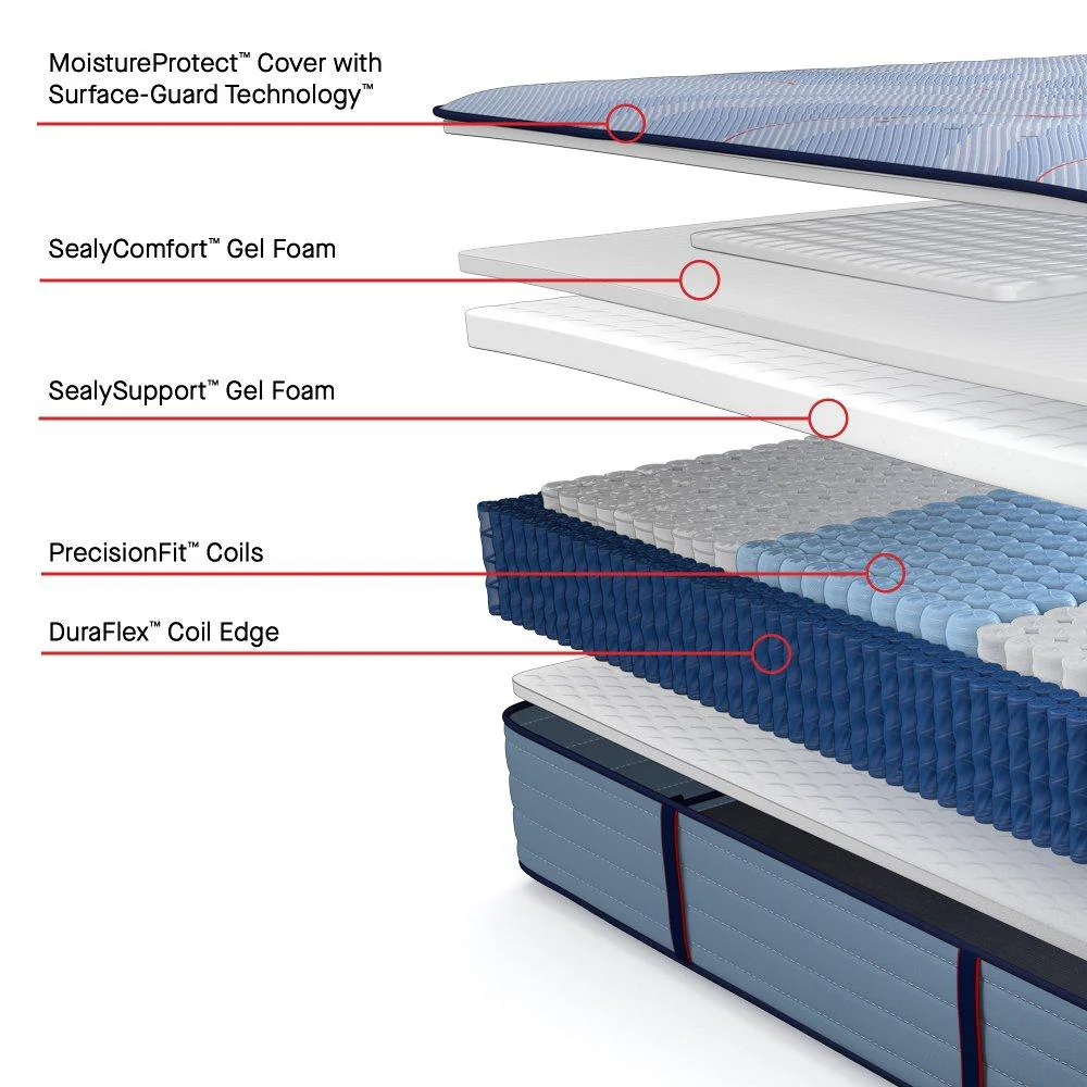 Glenshaw Spring Mattress - Image 34