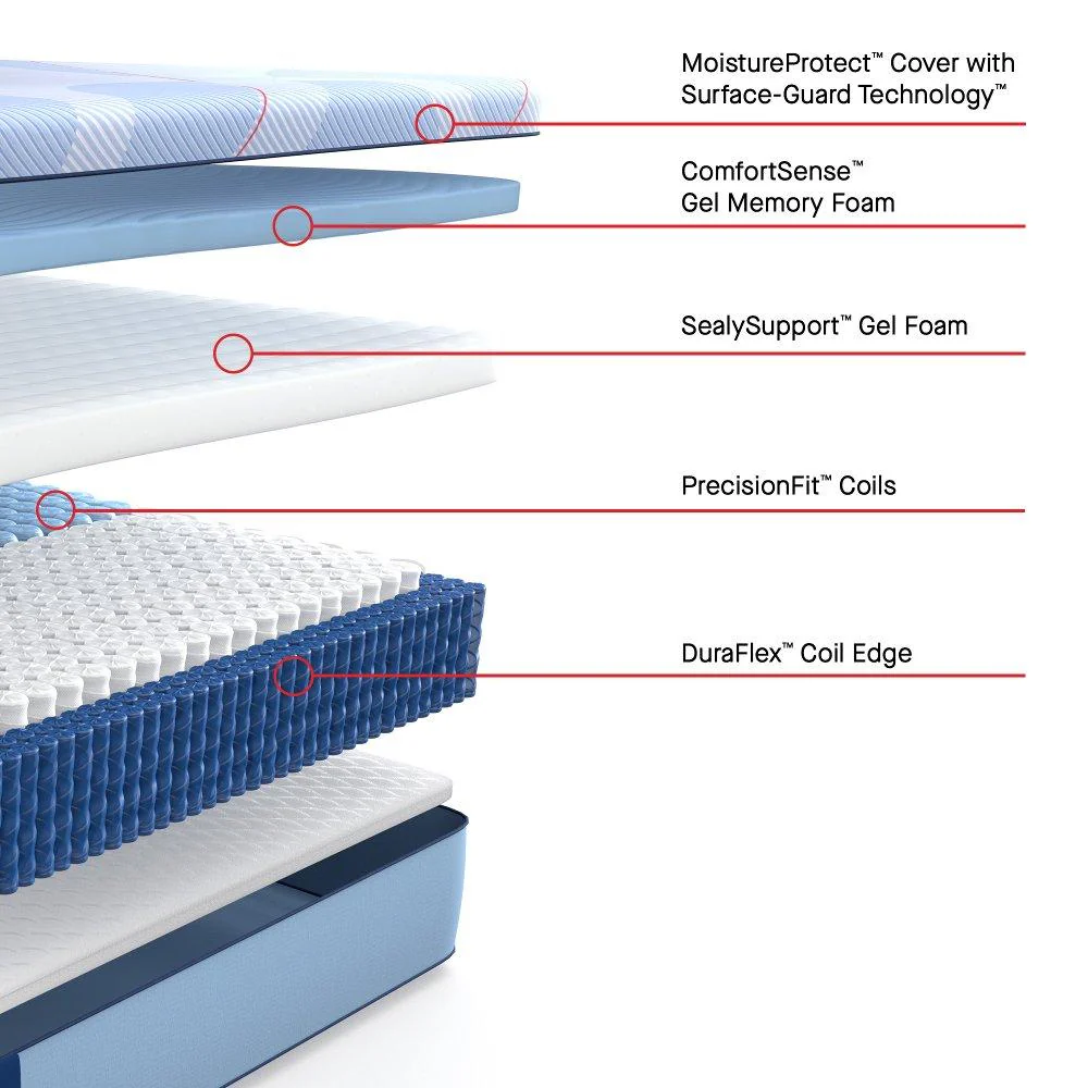 Hartsgrove Hybrid Mattress - Image 24