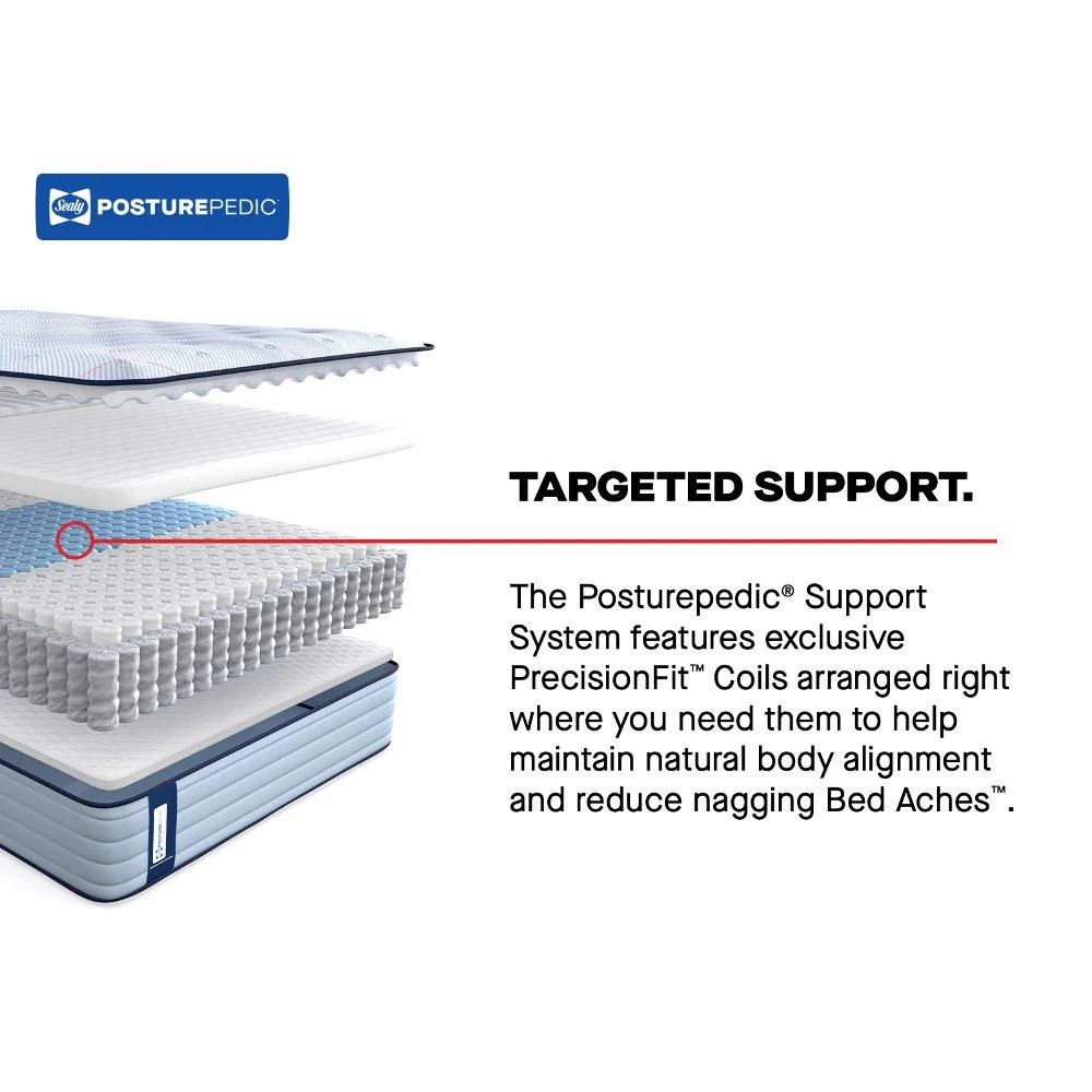 Jace Spring Mattress - Image 35