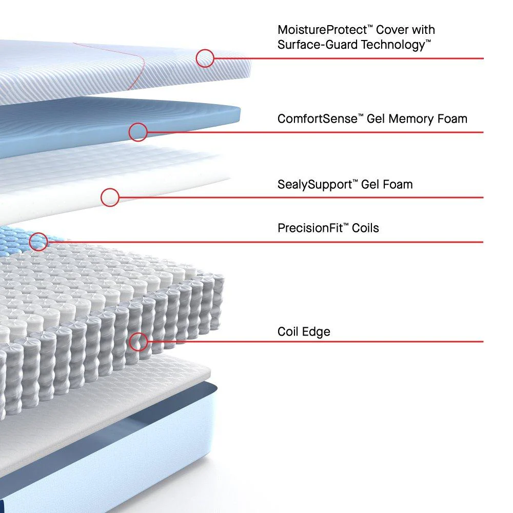 Kennett Hybrid Mattress - Image 2