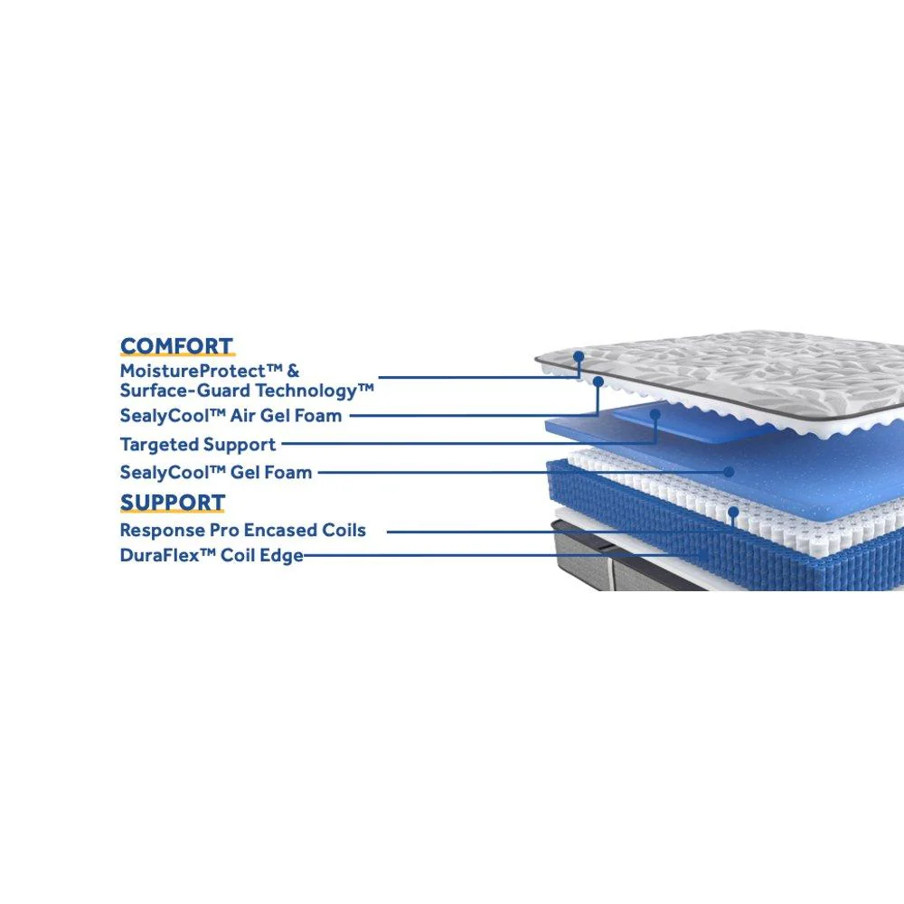 Lavina II Innerspring Mattress - Image 41