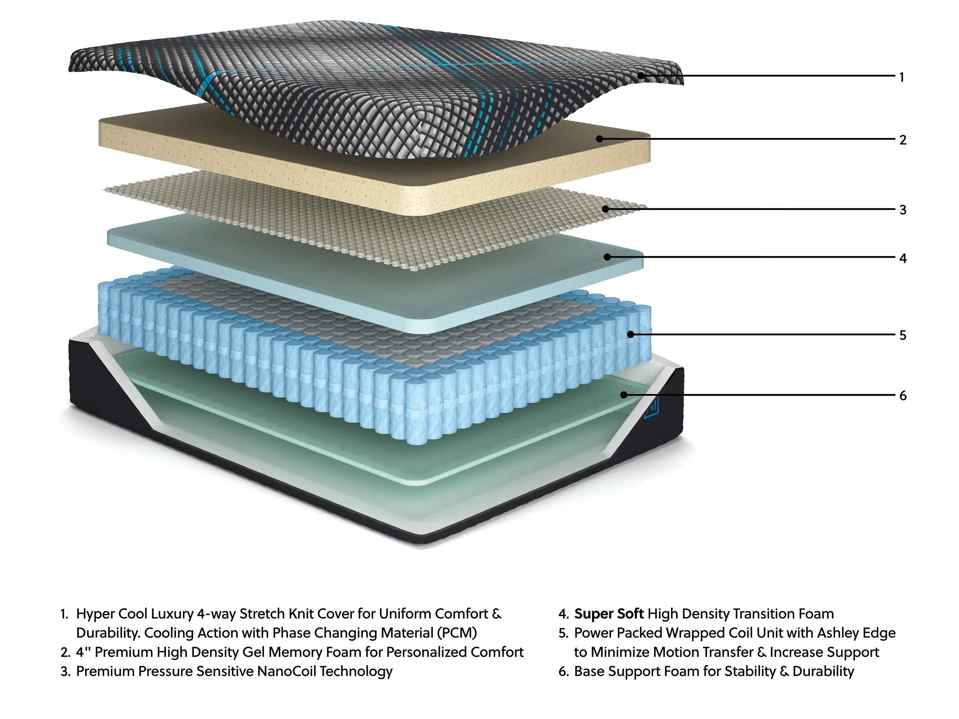 Millennium 2.0 Hybrid 14 Inch Mattress - Image 5