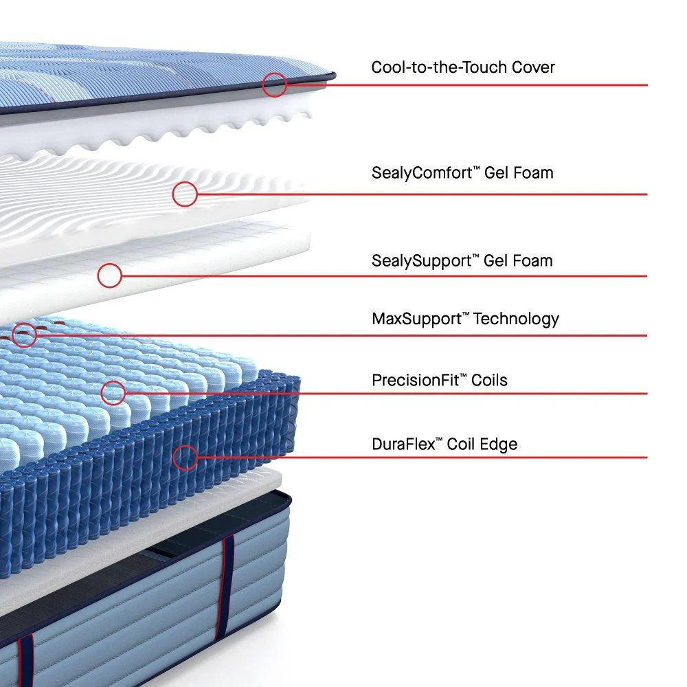 Sulina Spring Mattress - Image 41