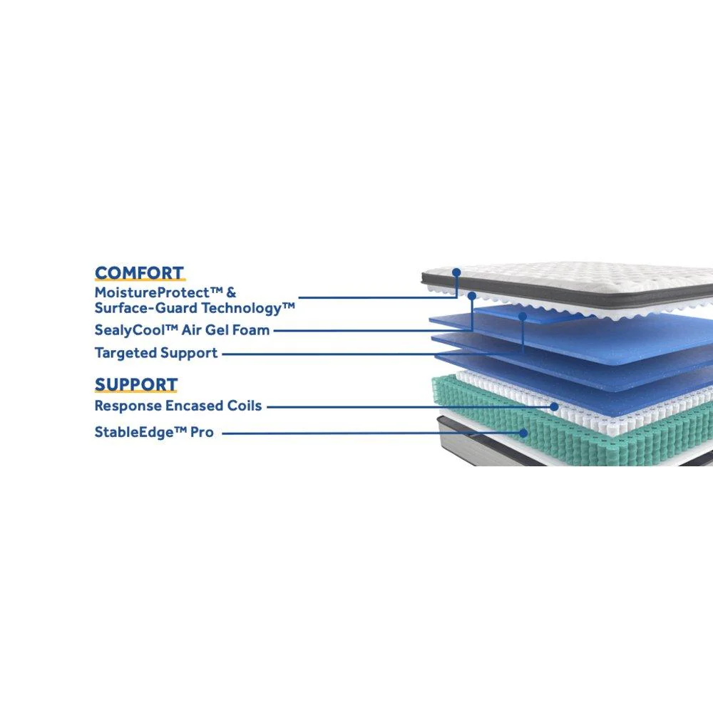 Summer Rose Innerspring Mattress - Image 15