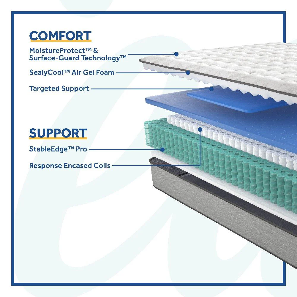 Summer Rose Innerspring Mattress - Image 57