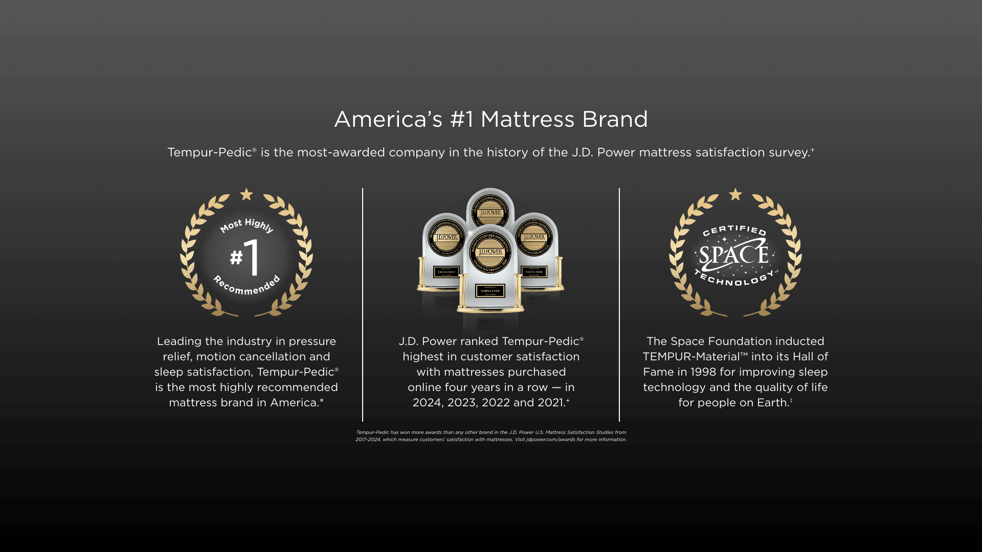 Tempur-Pedic Adapt Medium Hybrid Mattress - Image 7